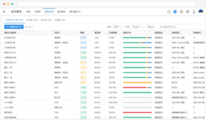 2025年必看：6大pmis项目管理系统工具对比与选型指南