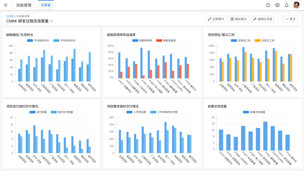 用 ONES 搭建研发项目质量管理体系