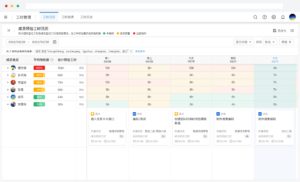 2025年必看：6大pmis项目管理系统工具对比与选型指南