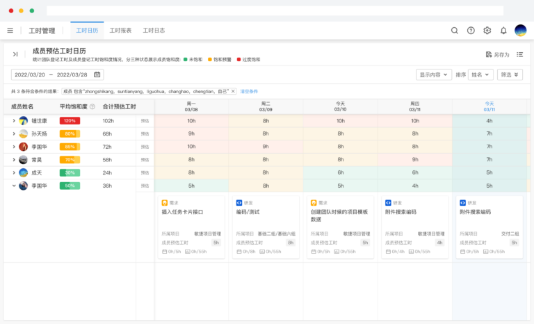 2025年必看：6大pmis项目管理系统工具对比与选型指南