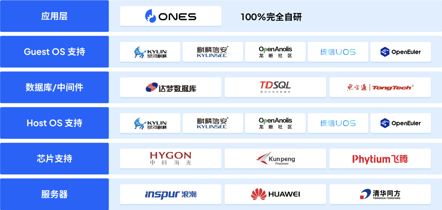 信创软件有哪些工具盘点：2025年最热门的6款工具
