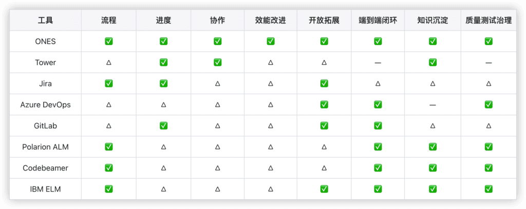 软硬件一体化项目管理软件