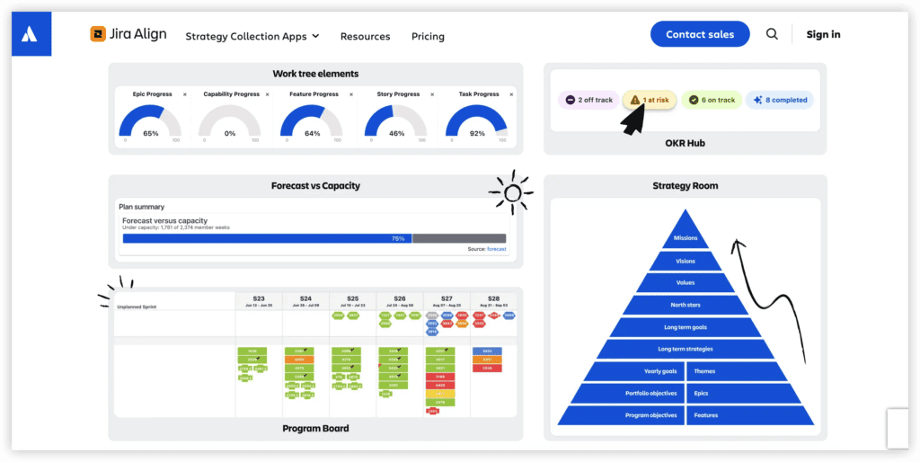 企业级项目组合管理工具