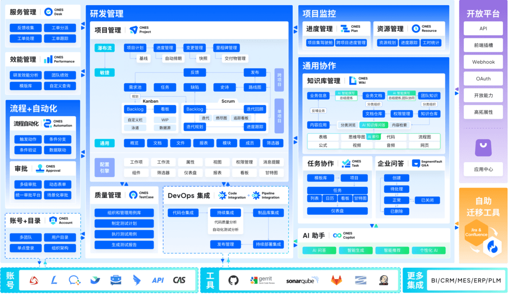 项目需求管理平台