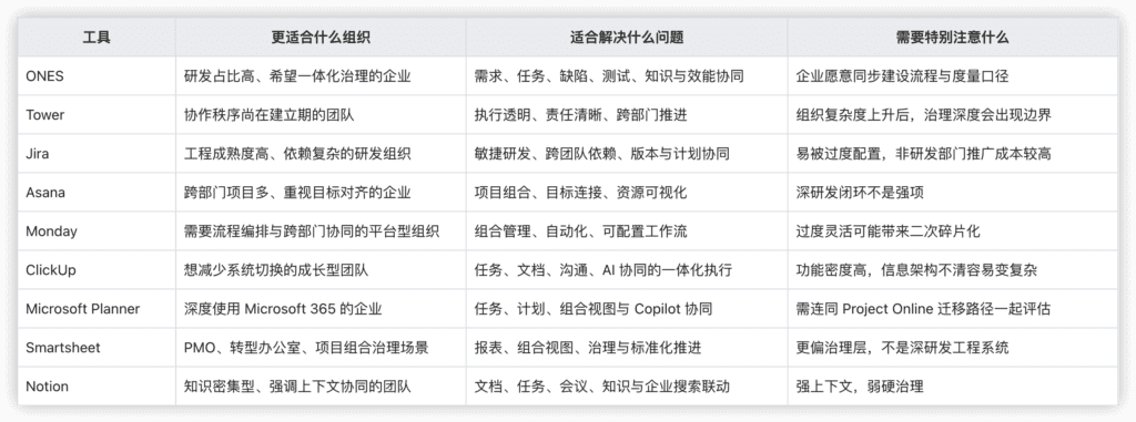 项目管理工具选型