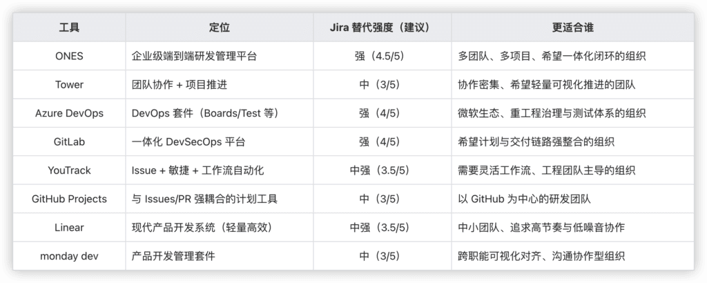 Jira 替代软件推荐