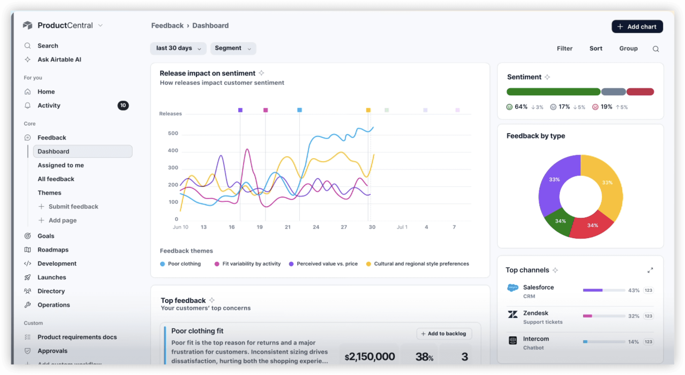 产品管理系统 Airtable 产品图