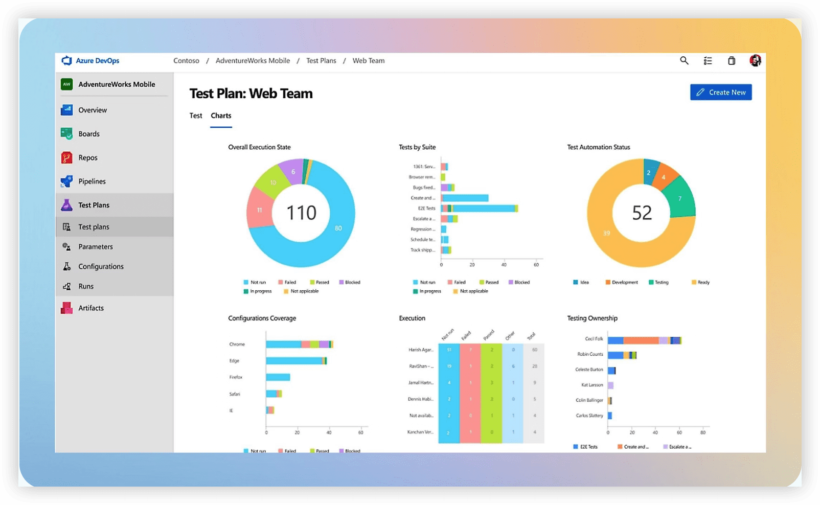 研发管理平台选型+Azure Test Plans 产品图