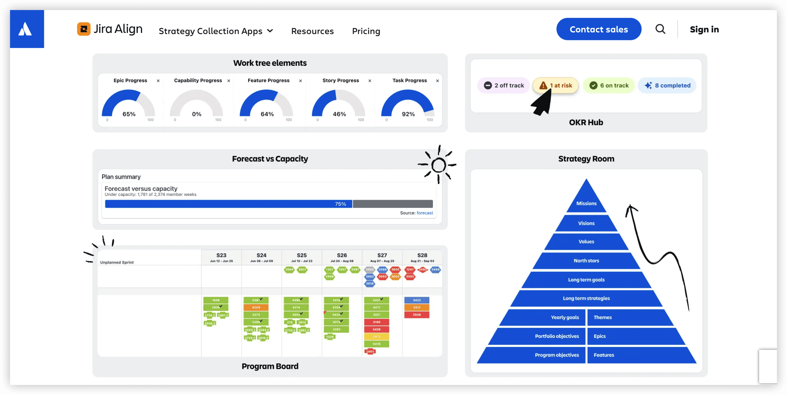 产品管理系统 Jira Align 产品图