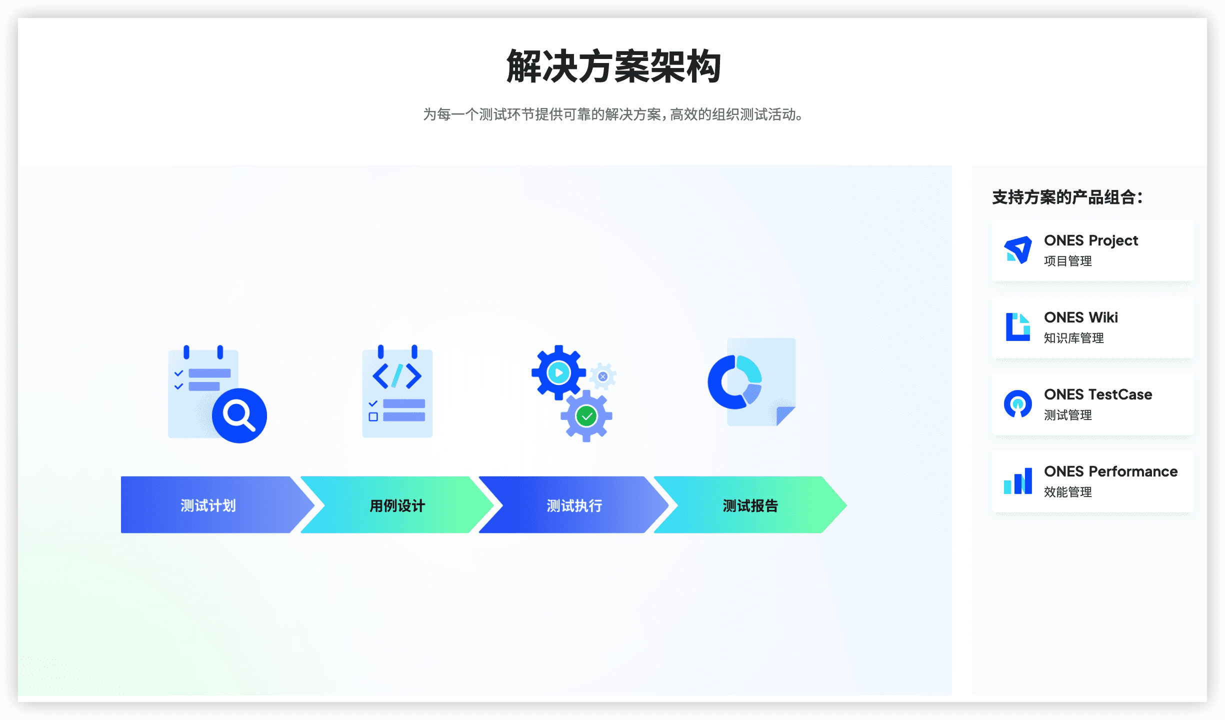 研发管理平台选型+ONES Testcase 产品图