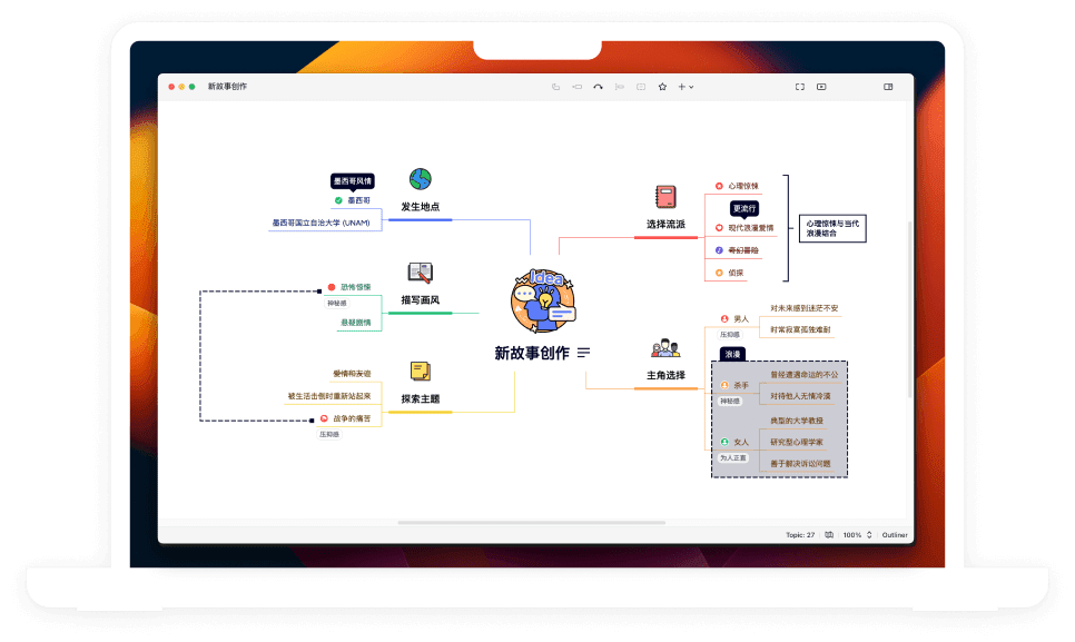 产品管理系统 Xmind 产品图